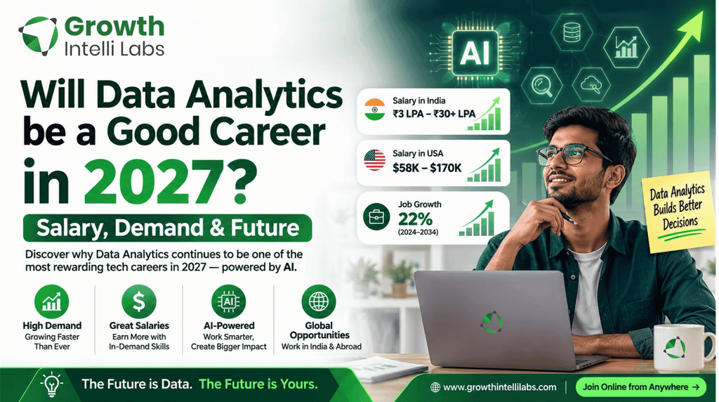 Will Data Analytics Be a Good Career in 2027? Growth Intelli Labs infographic highlighting salary, job demand, AI-powered analytics, future growth, and career opportunities.